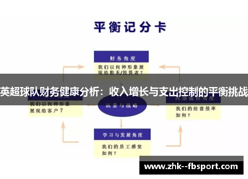 英超球队财务健康分析：收入增长与支出控制的平衡挑战