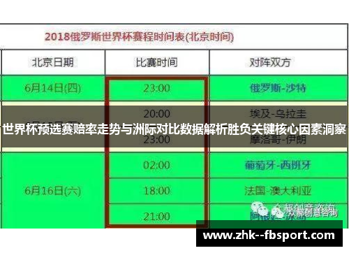 世界杯预选赛赔率走势与洲际对比数据解析胜负关键核心因素洞察